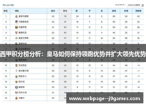 西甲积分榜分析：皇马如何保持领跑优势并扩大领先优势