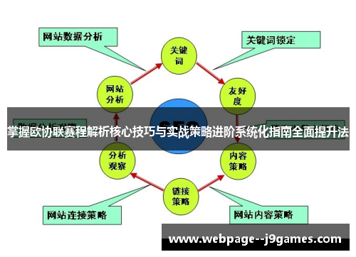 掌握欧协联赛程解析核心技巧与实战策略进阶系统化指南全面提升法 掌握欧协联赛程解析核心技巧与实战策略进阶系统化指南全面提升法