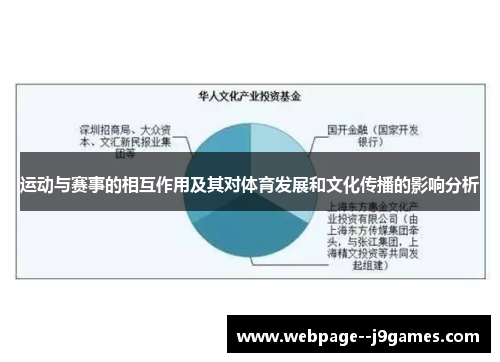 运动与赛事的相互作用及其对体育发展和文化传播的影响分析
